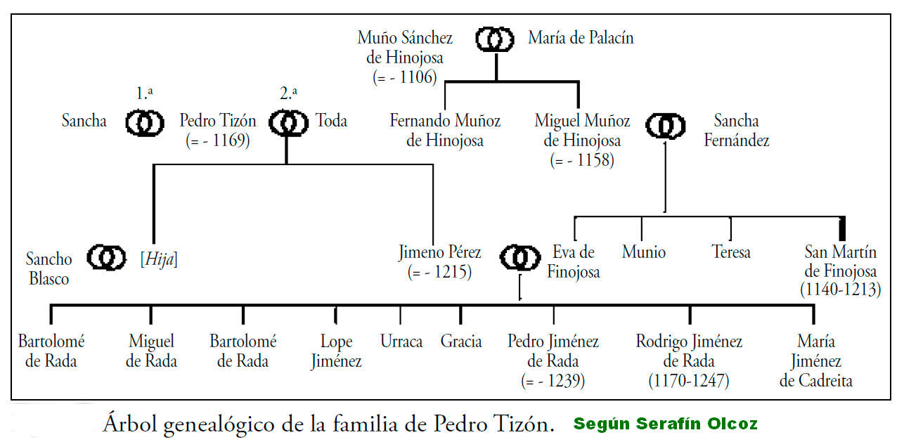 Arbol-genealogico-del-templario-Pedro-Tizon-segun-Serafin-Olcoz