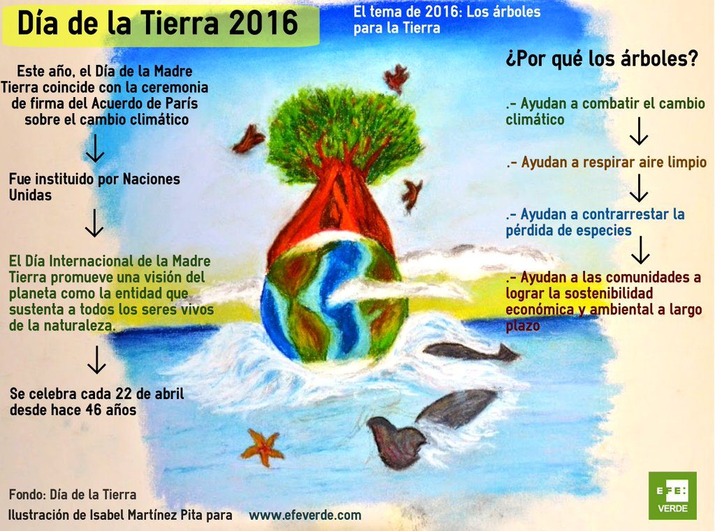 Dia de la Tierra Madre 2016